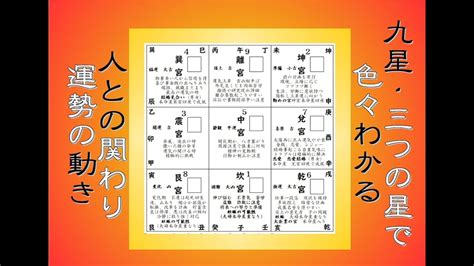 九星气学|「九星気学」の基礎知識｜星の種類や生年月日から導き出される 